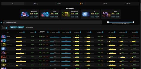 dota 2 pro pub tracker.